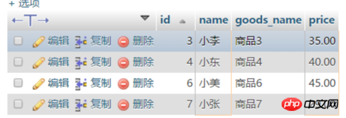 解析mysql的自连接和join关联