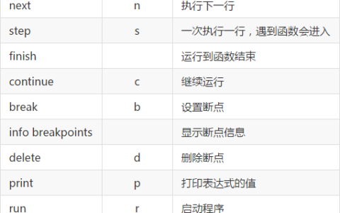 Linux调试工具GDB使用教程