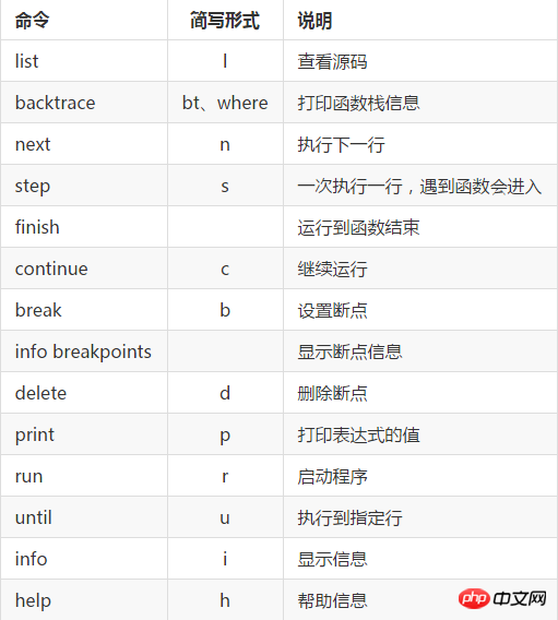 Linux调试工具GDB使用教程