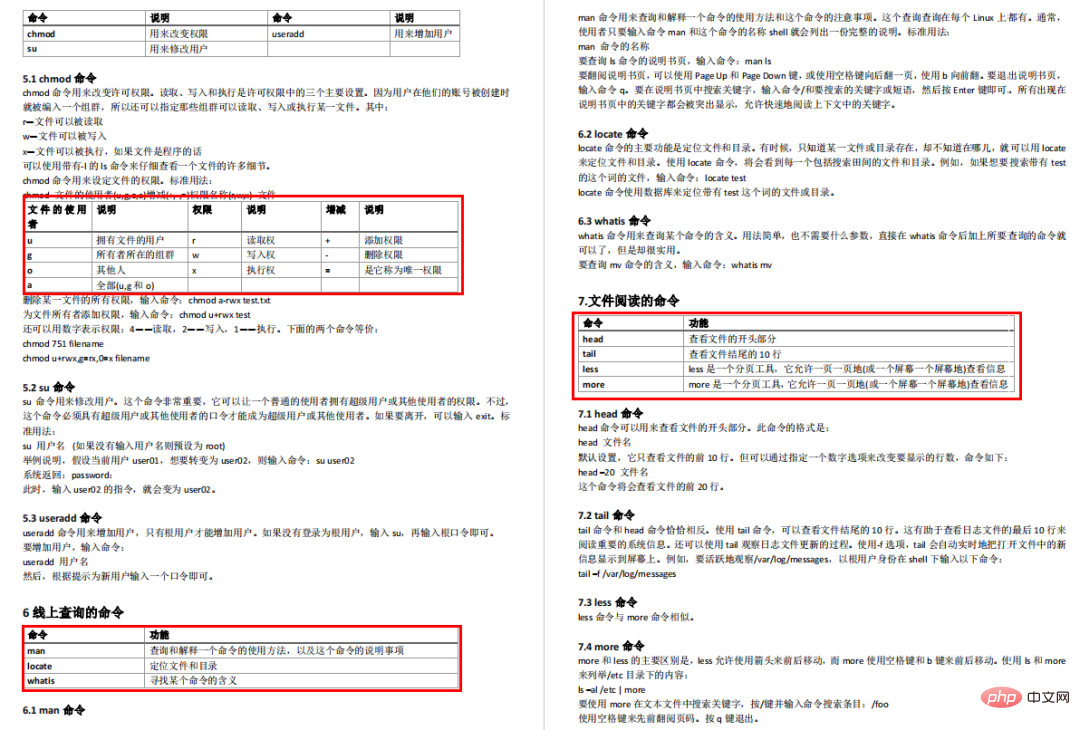 570个常用的Linux命令,1349页Linux命令速查手册(附PDF)