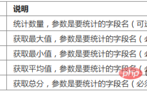 ThinkPHP数据库操作之聚合查询、时间查询、高级查询