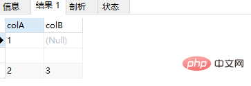 MySQL的空值和NULL有什么区别?(附示例)