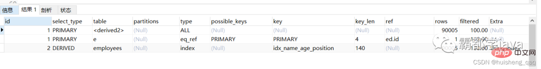 最详细的 MySQL 执行计划和索引优化!
