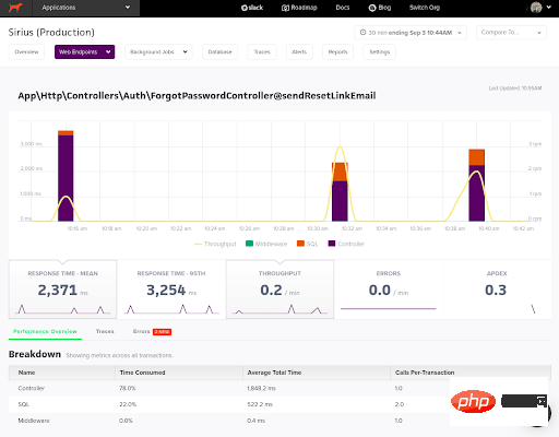 如何使用Scout APM监控Laravel程序?