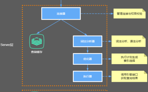 MySQL学习之一条SQL是如何执行的？聊聊执行流程