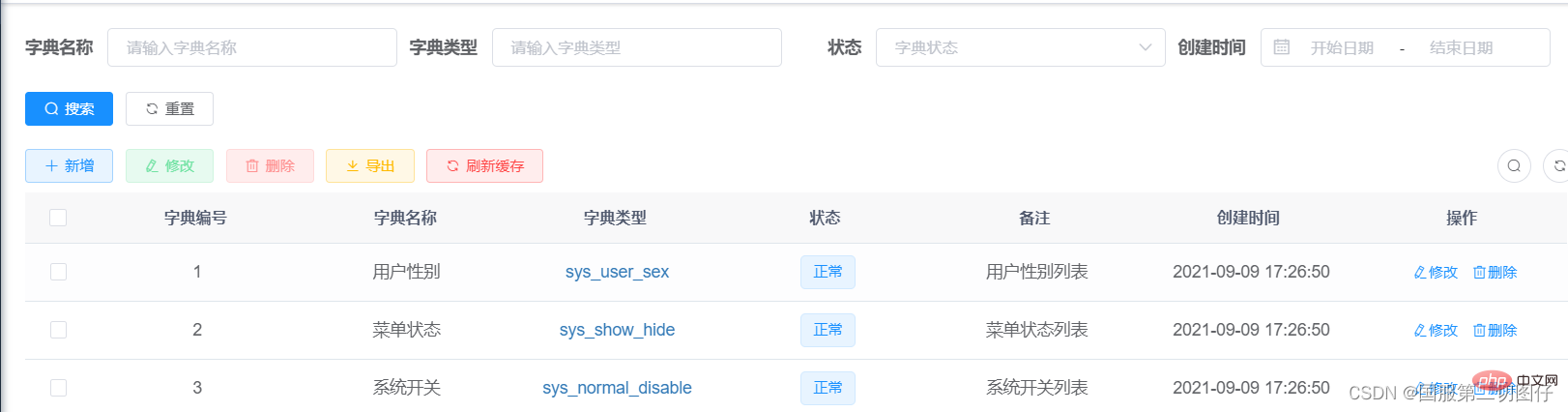 整理分享JavaScript开发中常见的5种数据处理问题