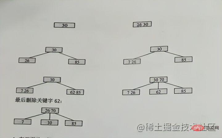 带你把MySQL索引吃透了