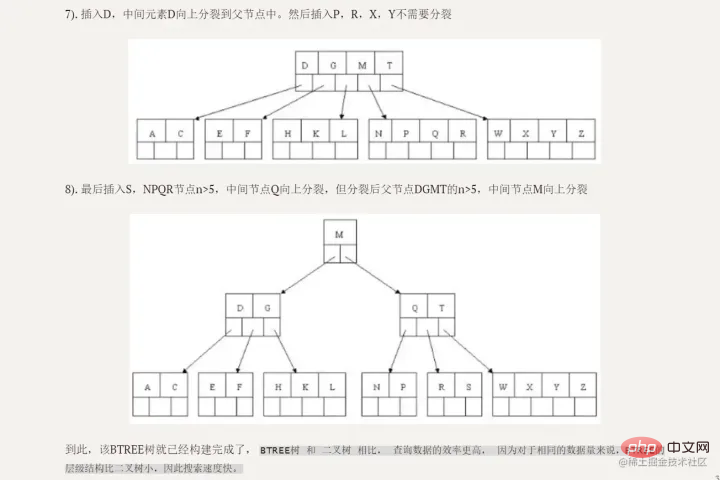 带你把MySQL索引吃透了