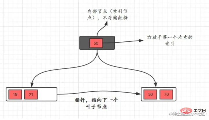 带你把MySQL索引吃透了