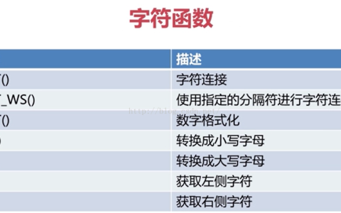 MySQL字符函数的详细介绍