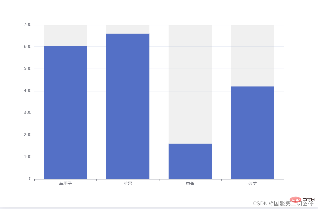 整理分享JavaScript开发中常见的5种数据处理问题