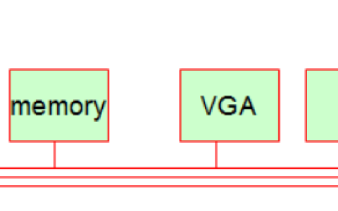 linux操作系统原理基础