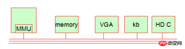 linux操作系统原理基础