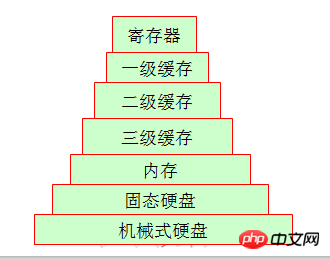 linux操作系统原理基础