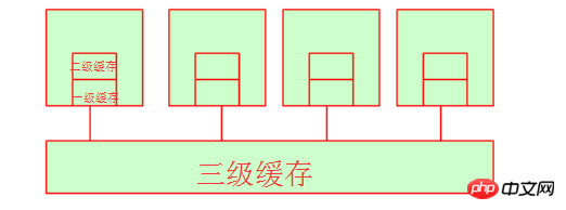 linux操作系统原理基础