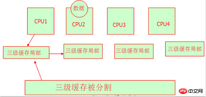 linux操作系统原理基础