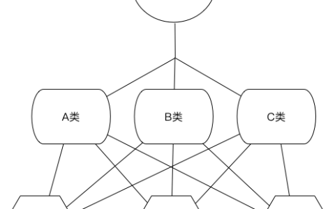 IoC (控制反转)是什么？两张图让你搞清！