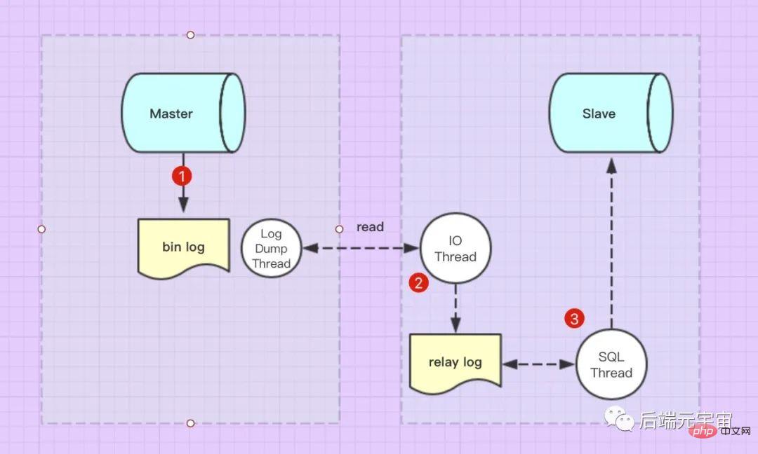 夯实MySQL基础的问题归纳