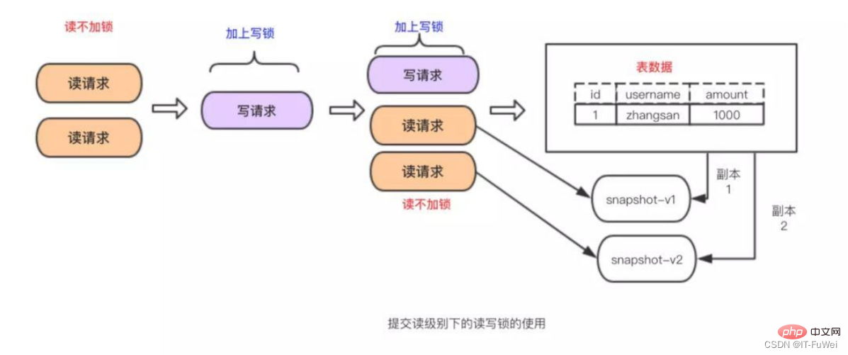 一起来分析MySQL事务工作流程原理