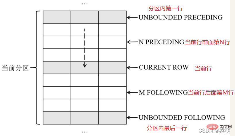 一文详解SQL窗口函数