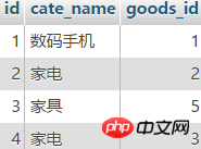 解析mysql的自连接和join关联