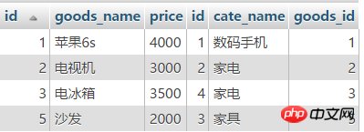 解析mysql的自连接和join关联