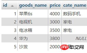 解析mysql的自连接和join关联
