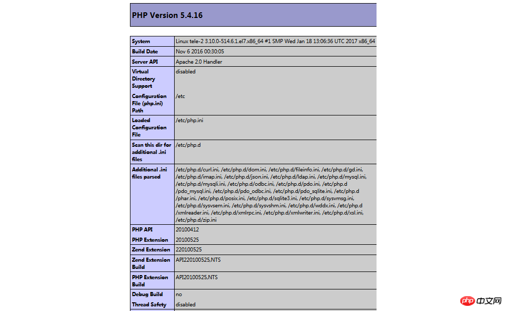 linux下如何部署php项目？