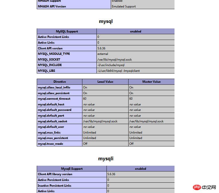 linux下如何部署php项目？