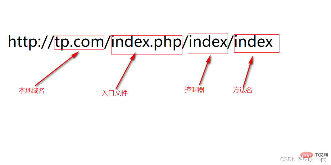 ThinkPHP6.0入门知识点汇总