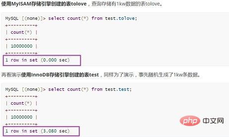 MySQL你必须要了解存储引擎