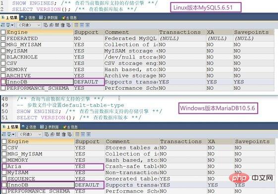 MySQL你必须要了解存储引擎