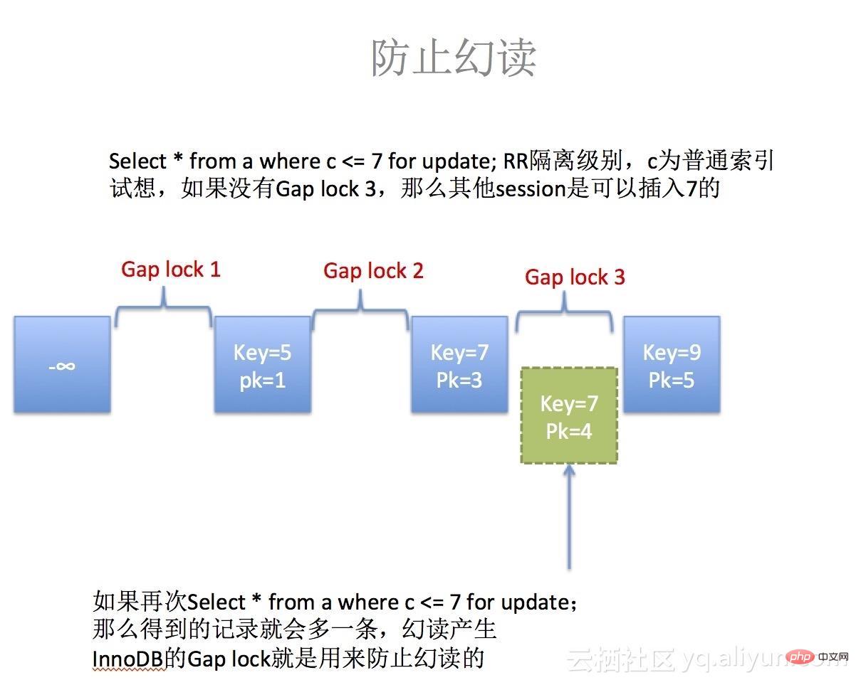对MySQL锁、事务、MVCC的简单认识