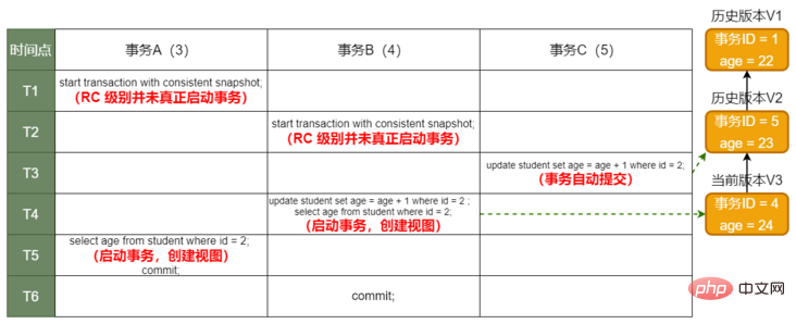 RC级别结果 RC级别结果