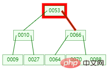 终于理解 MySQL 索引要用 B+tree ,而且还这么快