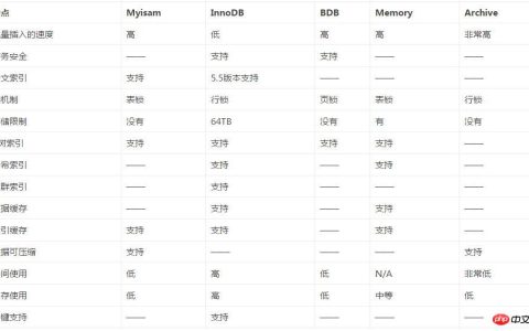 史上最简单的MySQL数据备份与还原教程