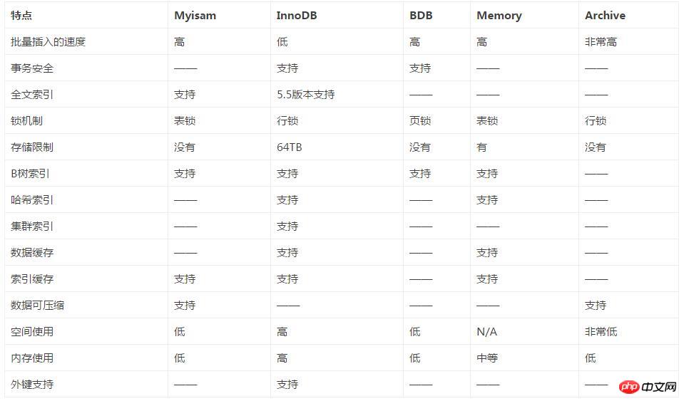 史上最简单的MySQL数据备份与还原教程
