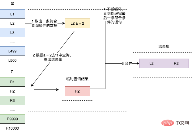 MySQL 的 join 功能弱爆了?