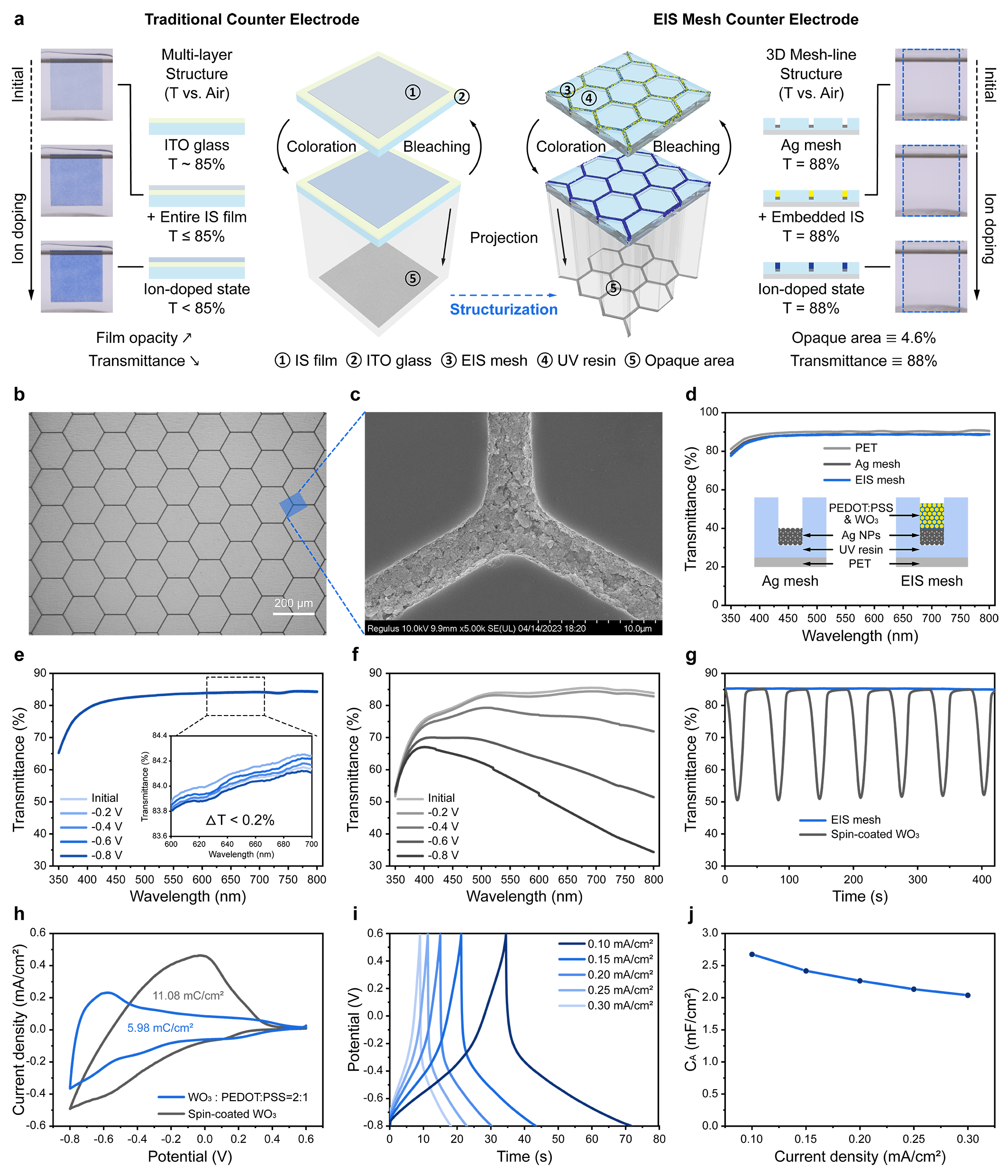 中国科学院苏州纳米所苏文明团队Nature Communications:一种高透光器件通用策略——膜层材料微结构化