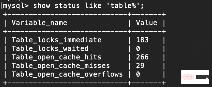 一起彻底搞懂 MySQL 的锁机制