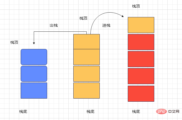 简单了解JavaScript数据结构与算法之栈