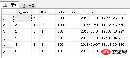 Sql 四大排名函数（ROW_NUMBER、RANK、DENSE_RANK、NTILE）简介