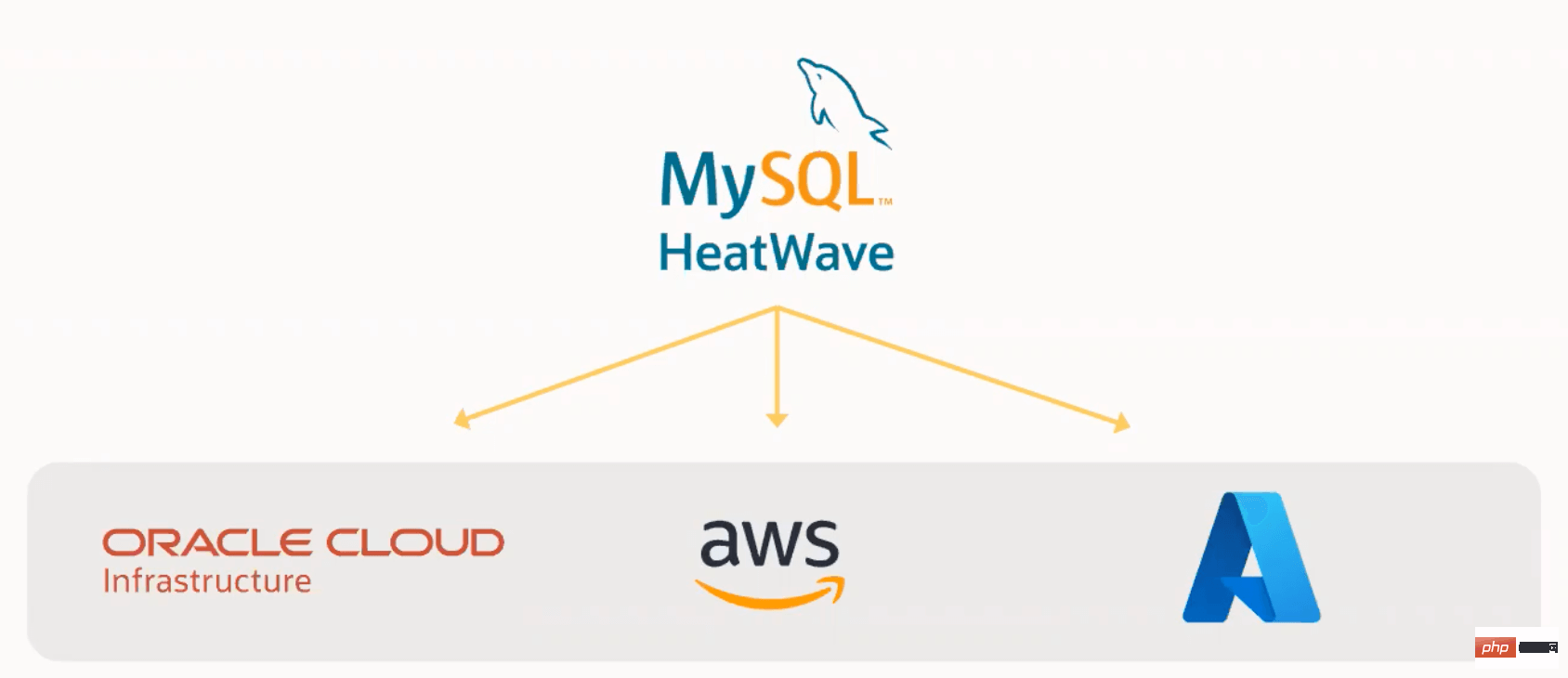 一文来聊一聊MySQL HeatWave