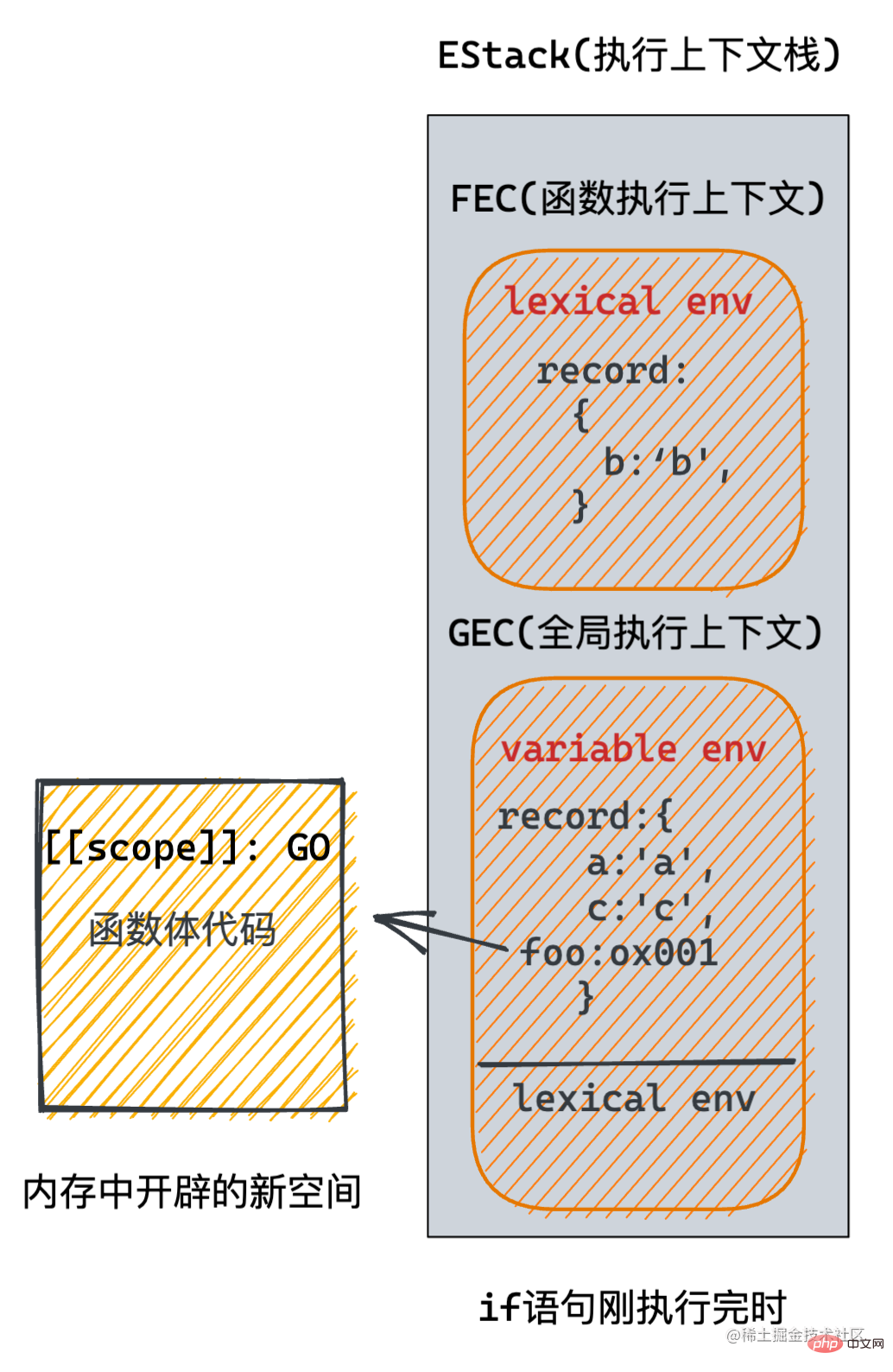 JavaScript详细解析之作用域链