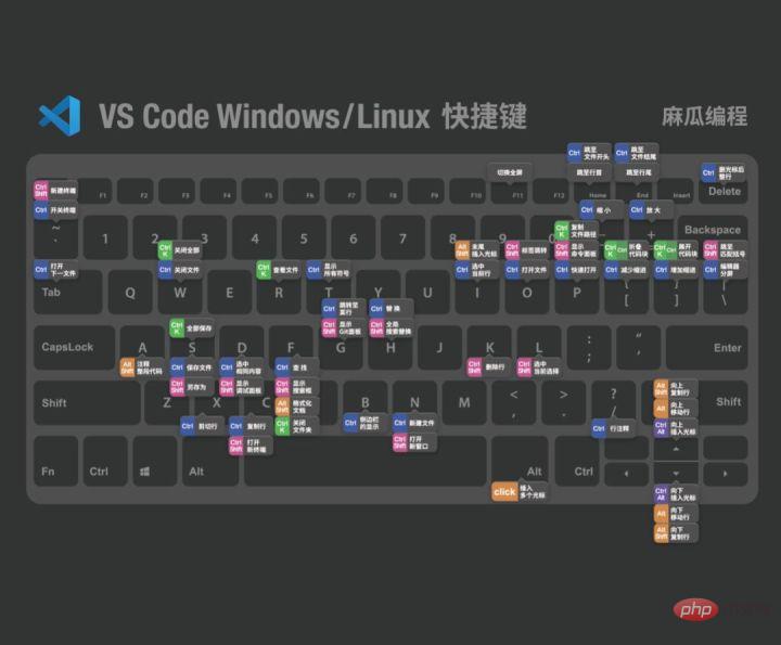 让 VSCode 更好用10倍的小技巧(新手指南)