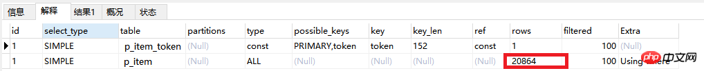 MySql Sql 优化技巧的图文代码详细介绍