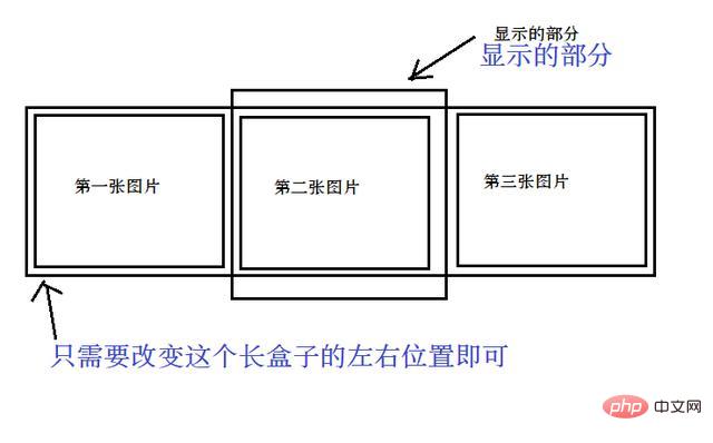 javascript可以实现哪些效果