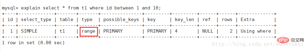 Mysql中如何查看执行计划