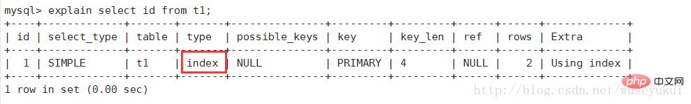 Mysql中如何查看执行计划