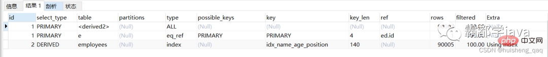 最详细的 MySQL 执行计划和索引优化!